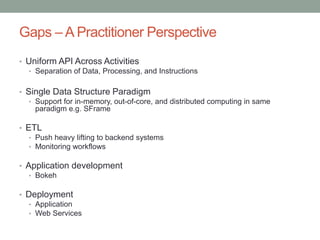 The Python ecosystem for data science - Landscape Overview | PPT