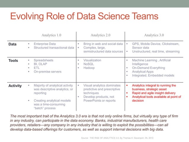 The Python ecosystem for data science - Landscape Overview | PPT