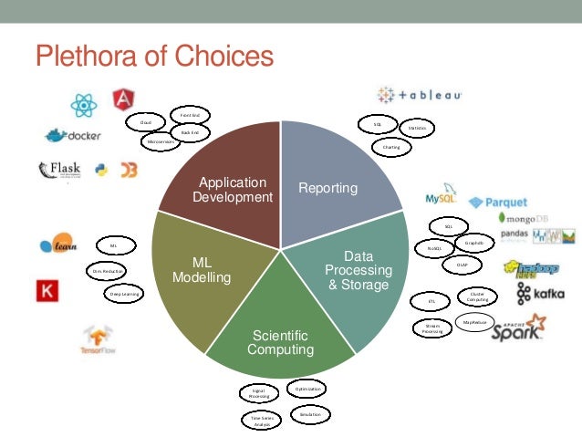 The Python ecosystem for data science - Landscape Overview