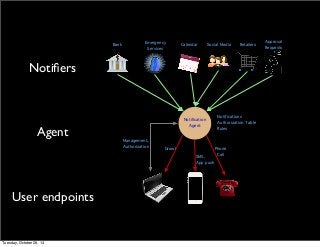 Notifiers 
Agent 
User endpoints 
Services Social Media Retailers Approval 
Notification 
Agent 
Phone 
SMS, Call 
App push 
Growl 
Management, 
Authorization 
Notifications 
Authorization Table 
Rules 
Bank Emergency 
Calendar Requests 
Tuesday, October 28, 14 
 