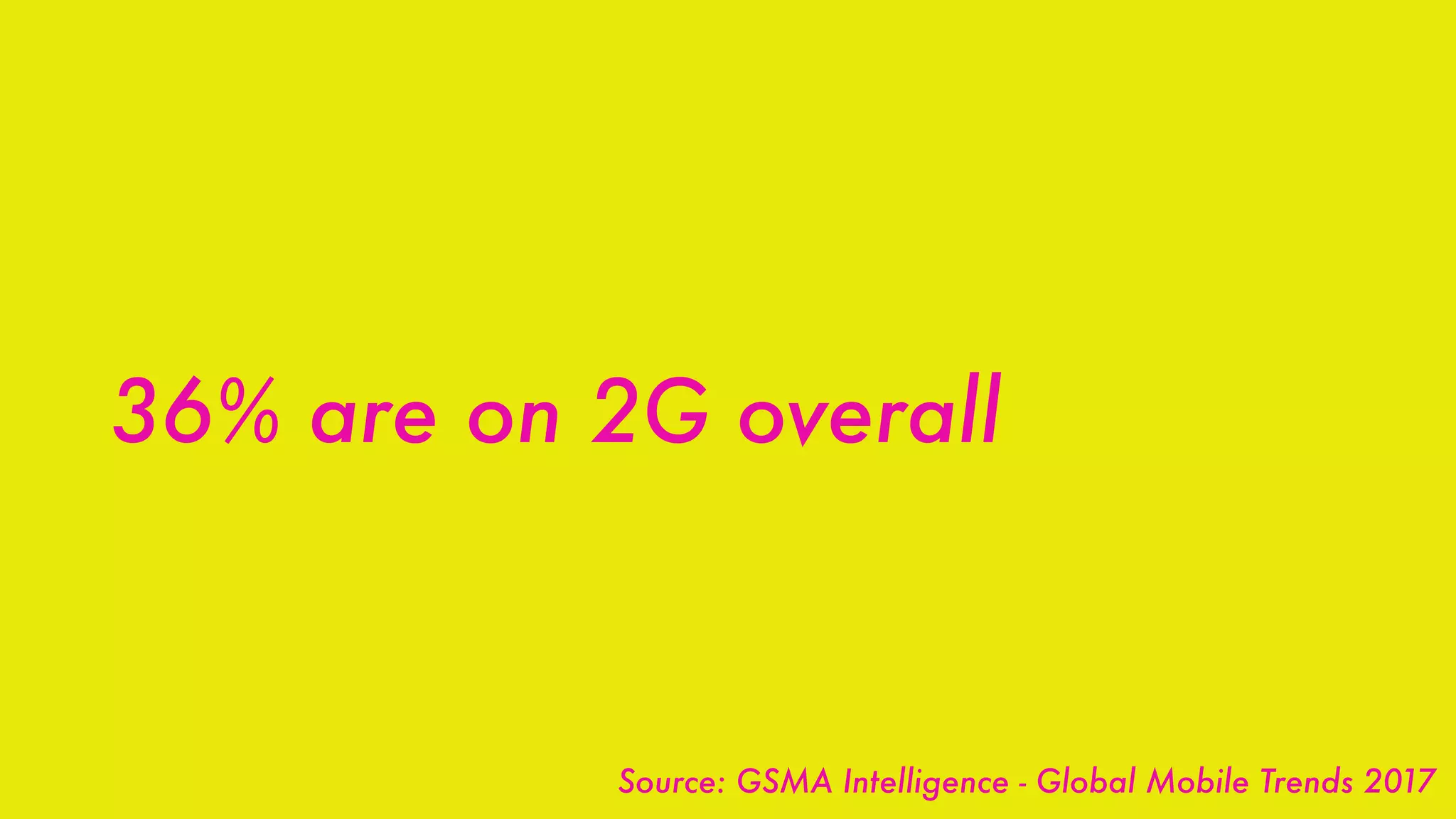 36% are on 2G overall
Source: GSMA Intelligence - Global Mobile Trends 2017
 