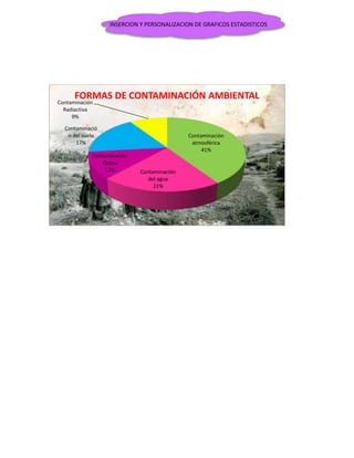 INSERCION Y PERSONALIZACION DE GRAFICOS ESTADISTICOS
Contaminación
atmosférica
41%
Contaminación
del agua
21%
Contaminación
Óptica
12%
Contaminació
n del suelo
17%
Contaminación
Radiactiva
9%
FORMAS DE CONTAMINACIÓN AMBIENTAL
 