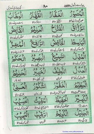Naat Rasool Pyari Pyare Rasool (PBUH) Ki Pyari Duain (Abdul Rahim) | PDF
