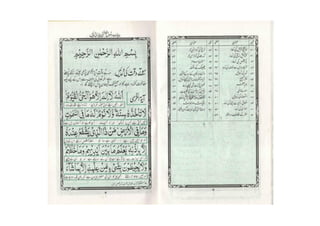 Atta Rasool Si Pyare Rasool (PBUH) Ki Pyari Duain (Atta Ullah) | PDF