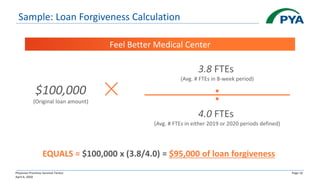 Physician Practices Survival Tactics
April 6, 2020
Page 16
Sample: Loan Forgiveness Calculation
Feel Better Medical Center
$100,000
(Original loan amount)
3.8 FTEs
(Avg. # FTEs in 8-week period)
4.0 FTEs
(Avg. # FTEs in either 2019 or 2020 periods defined)
EQUALS = $100,000 x (3.8/4.0) = $95,000 of loan forgiveness
 