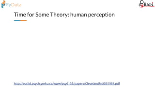Time for Some Theory: human perception
http://euclid.psych.yorku.ca/www/psy6135/papers/ClevelandMcGill1984.pdf
 