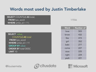 @louisemeta
Words most used by Justin Timberlake
SELECT value, 
       COUNT(id) AS total
  FROM kyo_word 
 WHERE artist_id = 11 
 GROUP BY value
 ORDER BY total DESC 
 LIMIT 10
SELECT COUNT(id) AS total, 
  FROM kyo_word 
 WHERE artist_id = 11;
17556
Word Number of
occurrenceslove 503
know 432
like 415
girl 352
babi 277
come 227
caus 225
right 224
yeah 221
 
