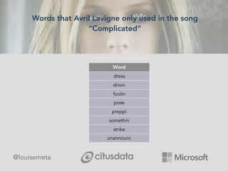@louisemeta
Words that Avril Lavigne only used in the song
“Complicated”
Word
dress
drivin
foolin
pose
preppi
somethin
strike
unannounc
 