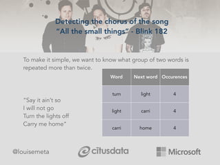 @louisemeta
To make it simple, we want to know what group of two words is
repeated more than twice.
“Say it ain’t so
I will not go
Turn the lights off
Carry me home”
Word Next word Occurences
turn light 4
light carri 4
carri home 4
Detecting the chorus of the song
“All the small things” - Blink 182
 
