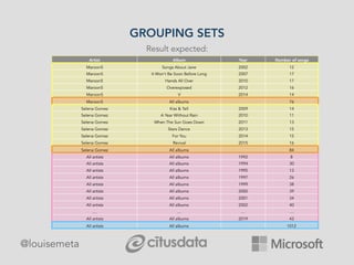 GROUPING SETS
@louisemeta
Result expected:
Artist Album Year Number of songs
Maroon5 Songs About Jane 2002 12
Maroon5 It Won't Be Soon Before Long 2007 17
Maroon5 Hands All Over 2010 17
Maroon5 Overexposed 2012 16
Maroon5 V 2014 14
Maroon5 All albums 76
Selena Gomez Kiss & Tell 2009 14
Selena Gomez A Year Without Rain 2010 11
Selena Gomez When The Sun Goes Down 2011 13
Selena Gomez Stars Dance 2013 15
Selena Gomez For You 2014 15
Selena Gomez Revival 2015 16
Selena Gomez All albums 84
All artists All albums 1992 8
All artists All albums 1994 30
All artists All albums 1995 13
All artists All albums 1997 26
All artists All albums 1999 38
All artists All albums 2000 39
All artists All albums 2001 34
All artists All albums 2002 40
… … … …
All artists All albums 2019 43
All artists All albums 1012
 