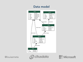 Data model
@louisemeta
 