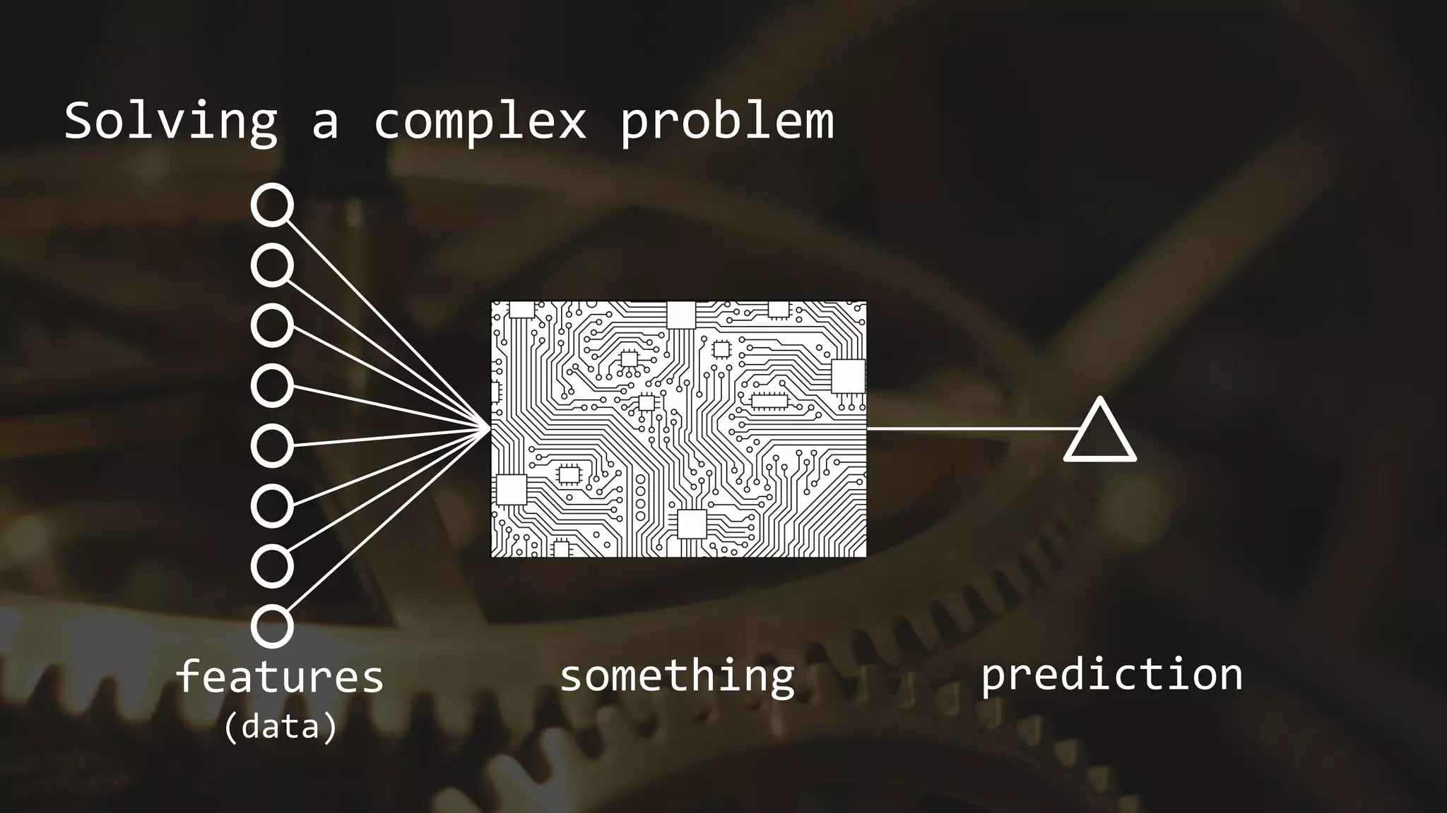 Solving a complex problem
somethingfeatures
(data)
prediction
 