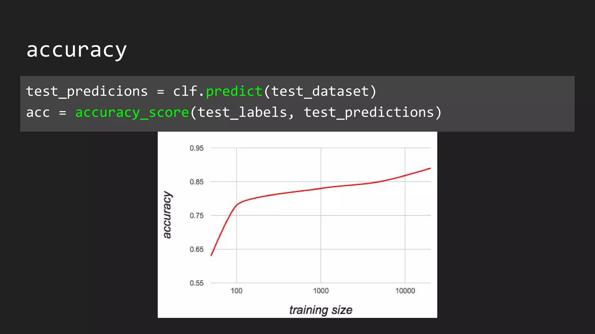 accuracy
test_predicions = clf.predict(test_dataset)
acc = accuracy_score(test_labels, test_predictions)
 