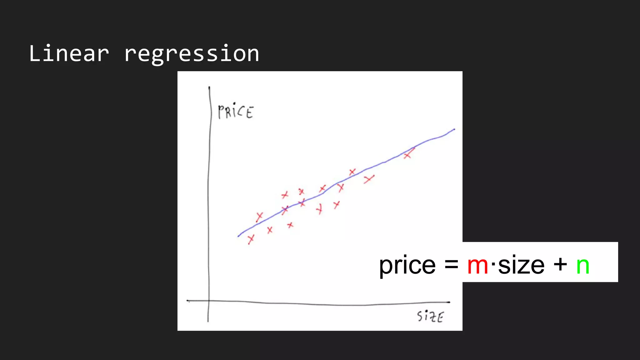 Linear regression
price = m·size + n
 