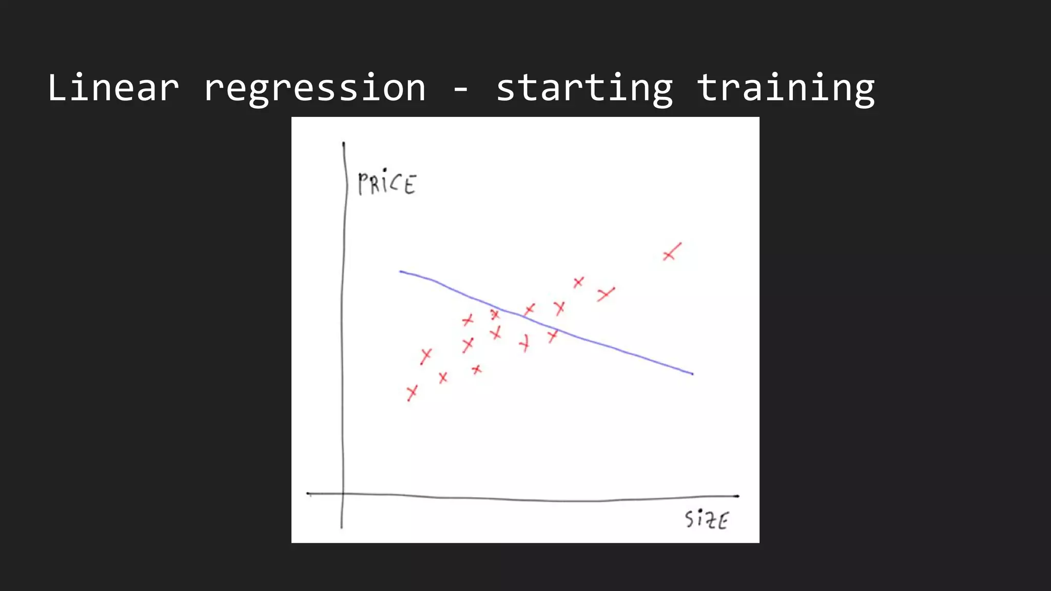 Linear regression - starting training
 