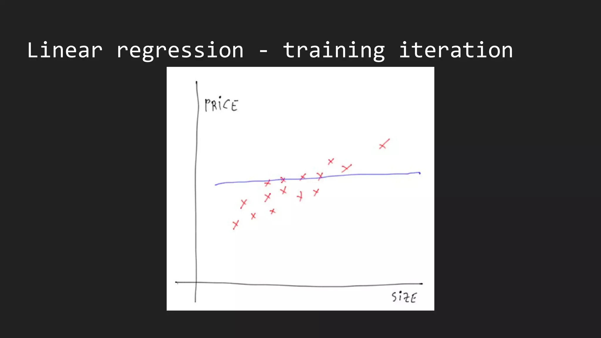 Linear regression - training iteration
 