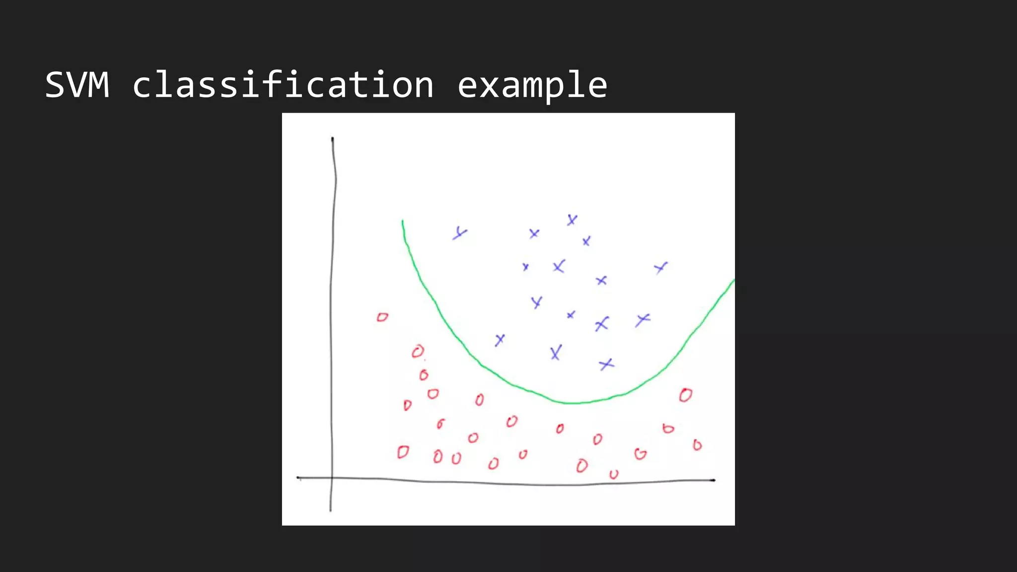 SVM classification example
 
