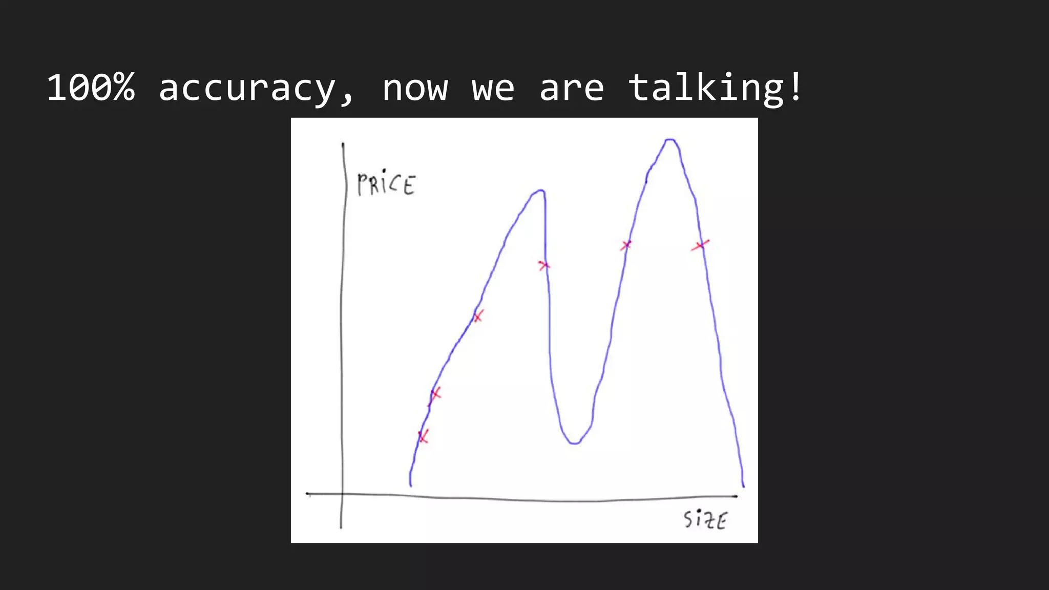 100% accuracy, now we are talking!
 
