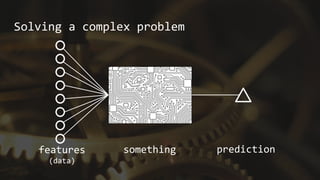 Solving a complex problem
somethingfeatures
(data)
prediction
 