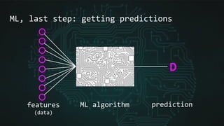 ML, last step: getting predictions
ML algorithmfeatures
(data)
prediction
D
 