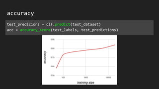 accuracy
test_predicions = clf.predict(test_dataset)
acc = accuracy_score(test_labels, test_predictions)
 