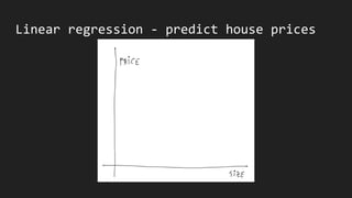 Linear regression - predict house prices
 
