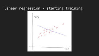 Linear regression - starting training
 