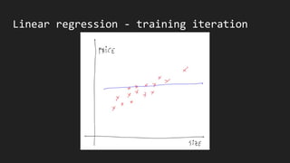 Linear regression - training iteration
 