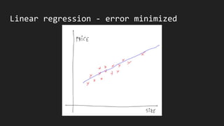 Linear regression - error minimized
 