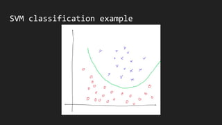SVM classification example
 