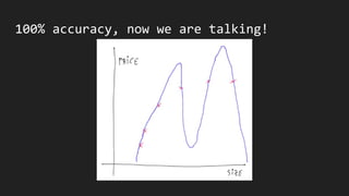 100% accuracy, now we are talking!
 