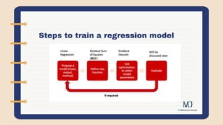 Steps to train a regression model
 
