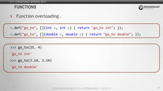44
C++ COREHARD SPRING 2017
IGOR SADCHENKO // C++ COREHARD // 14.10.17
FUNCTIONS
Function overloading .
m.def("go_to", [](int x, int y) { return "go_to int"; });
m.def("go_to", [](double x, double y) { return "go_to double"; });
>>> go_to(25, 4)
'go_to int'
>>> go_to(3.14, 3.14)
'go_to double'
 