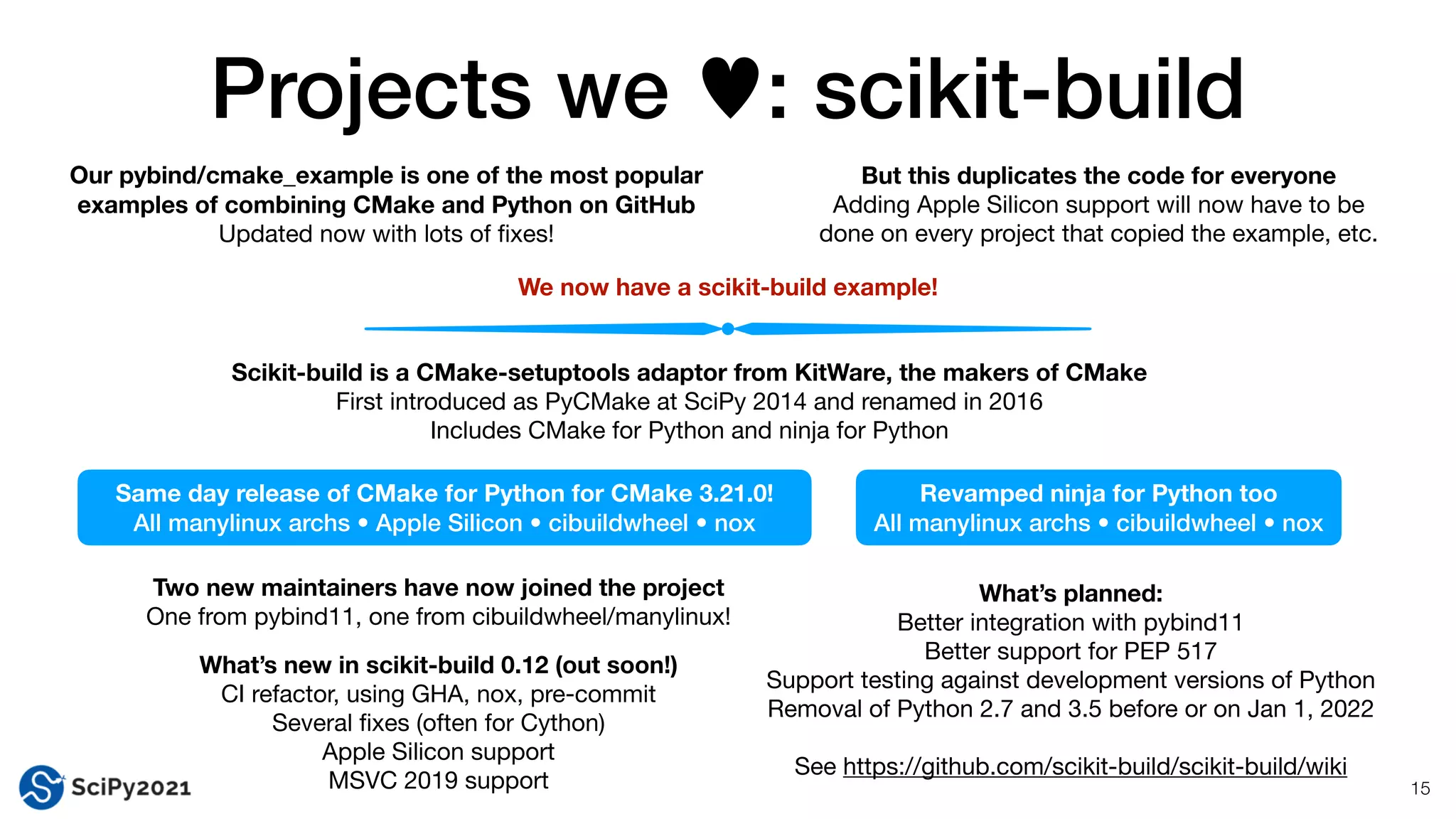 Projects we ♥: scikit-build
15
Scikit-build is a CMake-setuptools adaptor from KitWare, the makers of CMake
First introduced as PyCMake at SciPy 2014 and renamed in 2016

Includes CMake for Python and ninja for Python
We now have a scikit-build example!
Our pybind/cmake_example is one of the most popular
examples of combining CMake and Python on GitHub
Updated now with lots of
fi
xes!
But this duplicates the code for everyone
Adding Apple Silicon support will now have to be

done on every project that copied the example, etc.
Two new maintainers have now joined the project
One from pybind11, one from cibuildwheel/manylinux!
What’s new in scikit-build 0.12 (out soon!)
CI refactor, using GHA, nox, pre-commit

Several
fi
xes (often for Cython)

Apple Silicon support

MSVC 2019 support
What’s planned:
Better integration with pybind11

Better support for PEP 517

Support testing against development versions of Python

Removal of Python 2.7 and 3.5 before or on Jan 1, 2022

See https://github.com/scikit-build/scikit-build/wiki
Same day release of CMake for Python for CMake 3.21.0!
All manylinux archs • Apple Silicon • cibuildwheel • nox
Revamped ninja for Python too
All manylinux archs • cibuildwheel • nox
 