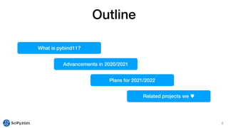Outline
2
What is pybind11?
Advancements in 2020/2021
Plans for 2021/2022
Related projects we ♥
 