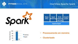 OverView Apache Spark
• Processamento em memória
• Clusterizado
 