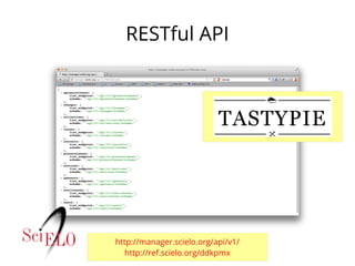 RESTful API
http://manager.scielo.org/api/v1/
http://ref.scielo.org/ddkpmx
 