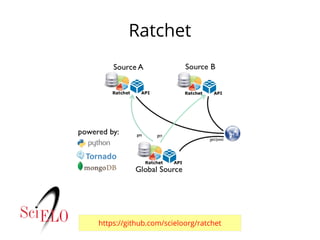 Ratchet
https://github.com/scieloorg/ratchet
 