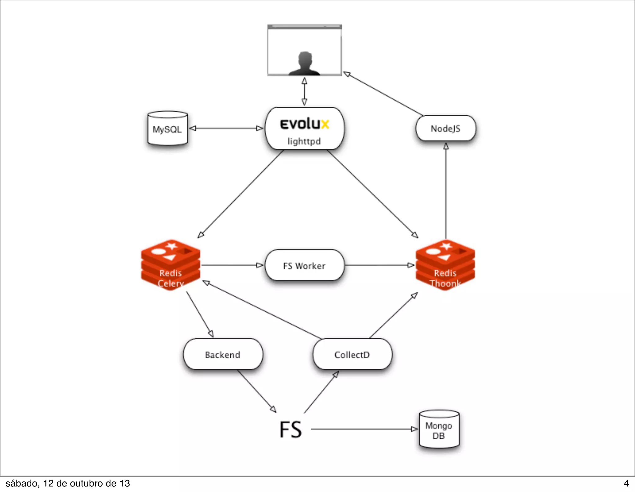 sábado, 12 de outubro de 13

4

 