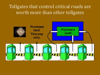 Tollgates that control critical roads are
worth more than other tollgates
Promised
land.
This way
only.
Promised
Land
 