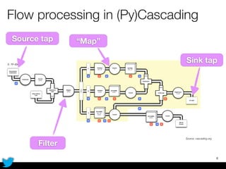Flow processing in (Py)Cascading
6
Source: cascading.org
Source tap
Filter
Sink tap
“Map”
 