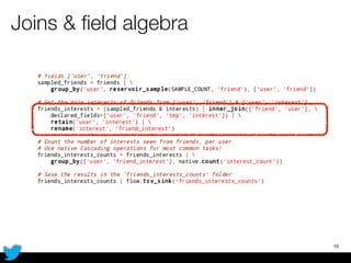 Joins & ﬁeld algebra
18
 