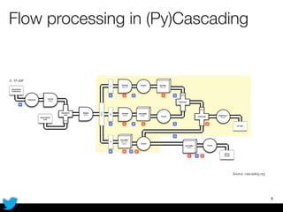 Flow processing in (Py)Cascading
6
Source: cascading.org
 