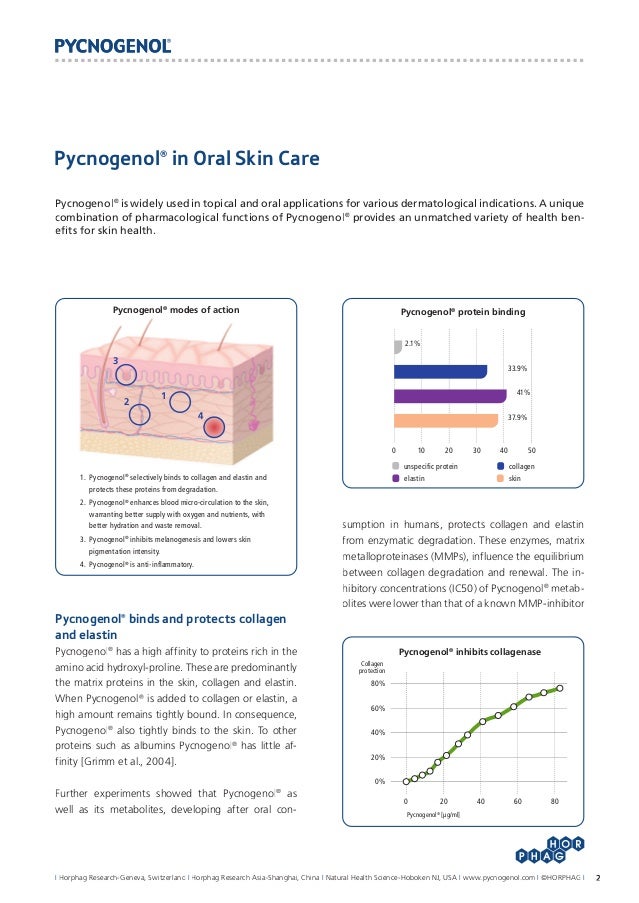 Pycnogenol For Oral Skin Care