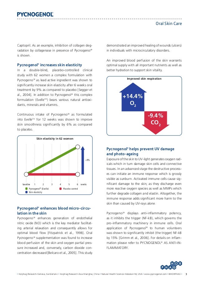 Pycnogenol For Oral Skin Care