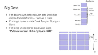 @gallamine
Big Data
● For dealing with large tabular data Dask has
distributed dataframes - Pandas + Dask
● For large numeric data Dask Arrays - Numpy +
Dask
● For large unstructured data Dask Bags
“Pythonic version of the PySpark RDD."
#24
 