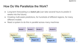 @gallamine
How Do We Parallelize the Work?
● Long-term forecasting is a batch job (can take several hours to predict 3
weeks into the future)
● Creating multi-week predictions, for hundreds of different regions, for many
different models
● Need a system to do this in parallel across many machines
#6
Model 2Model 1 Model 3 Model N...
Region 1
Region 2
Region M
Region 1
Region 2
Region M
Region 1
Region 2
Region M
Region 1
Region 2
Region M
 