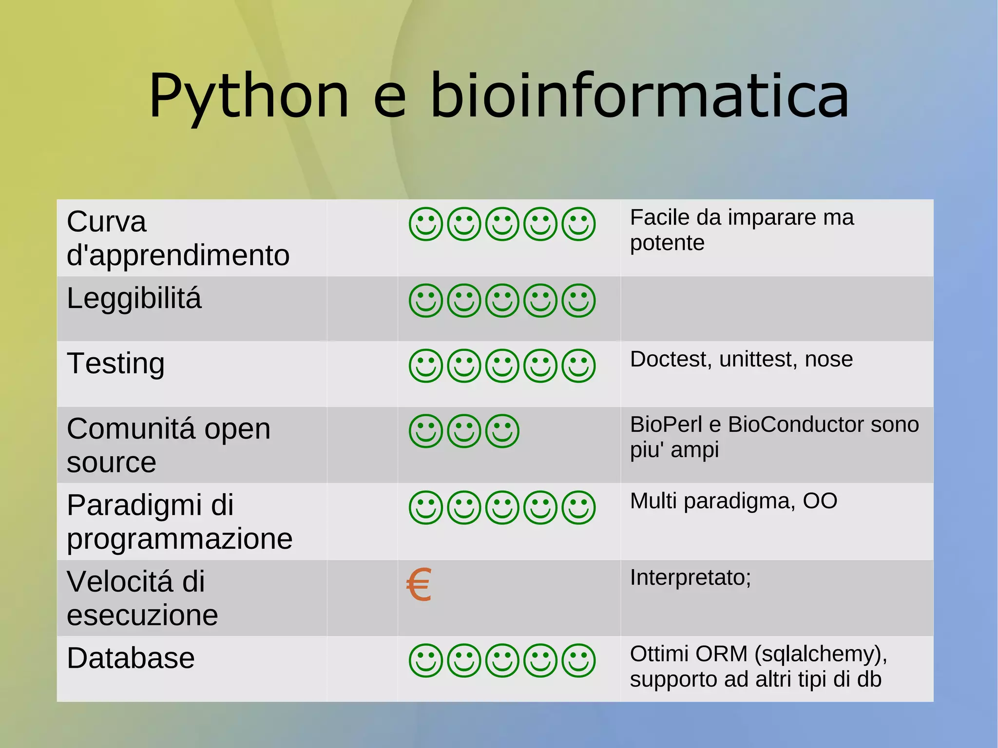 Docking molecolare : simulare l'efficacia di una molecola come farmaco 