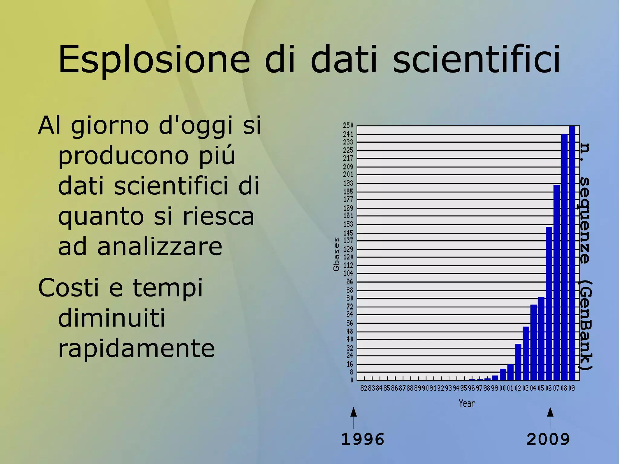 Nata negli anni '70, con lo sviluppo di un metodo per confrontare due sequenze di proteine (Matrici PAM) 