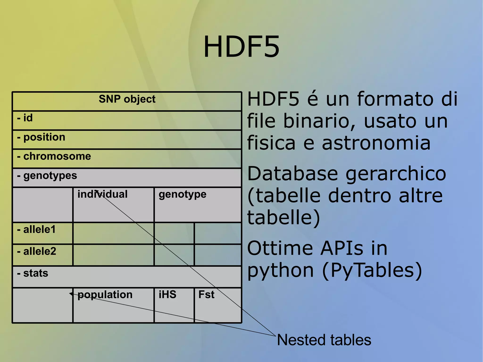 Come dimostrare che sia corretto? 